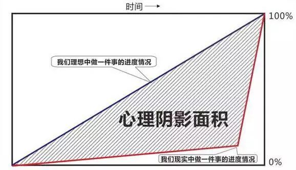 旅行防护用品