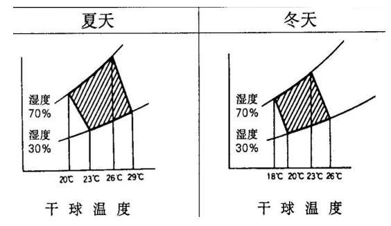 制衣厂埋夹原装拉筒