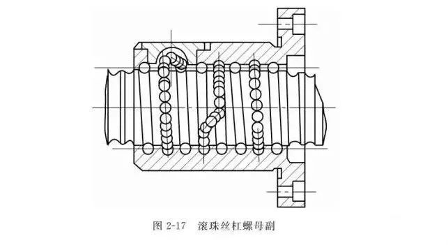 磁力泵的使用条件