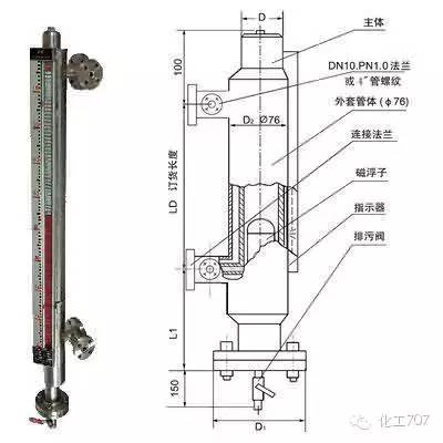 玻璃板液位计的特点