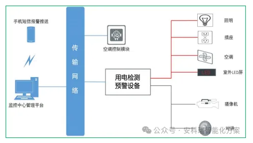 防火器材