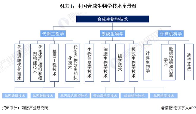 数控组合件