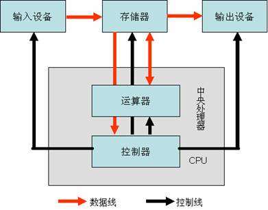 杀菌台灯的正确使用方法