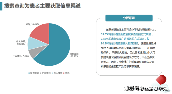 比较好男科