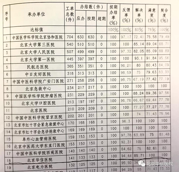 男科医院排名第一