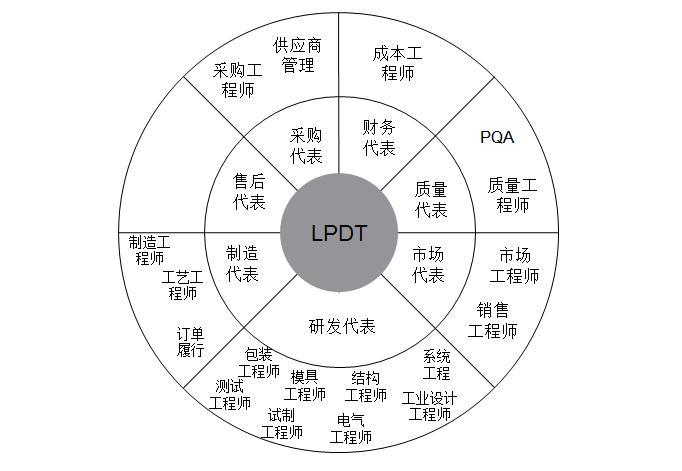 指南针公司照片