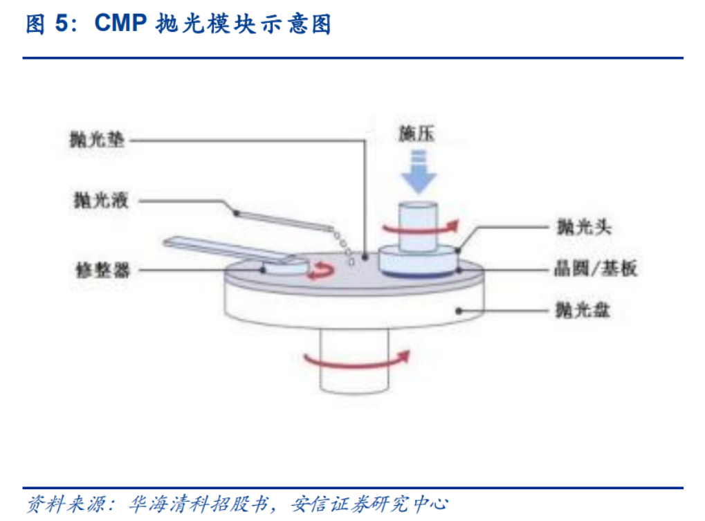 镜头与电渗析和渗透的区别是什么