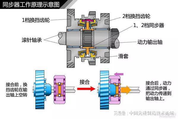 齿轮升降机构