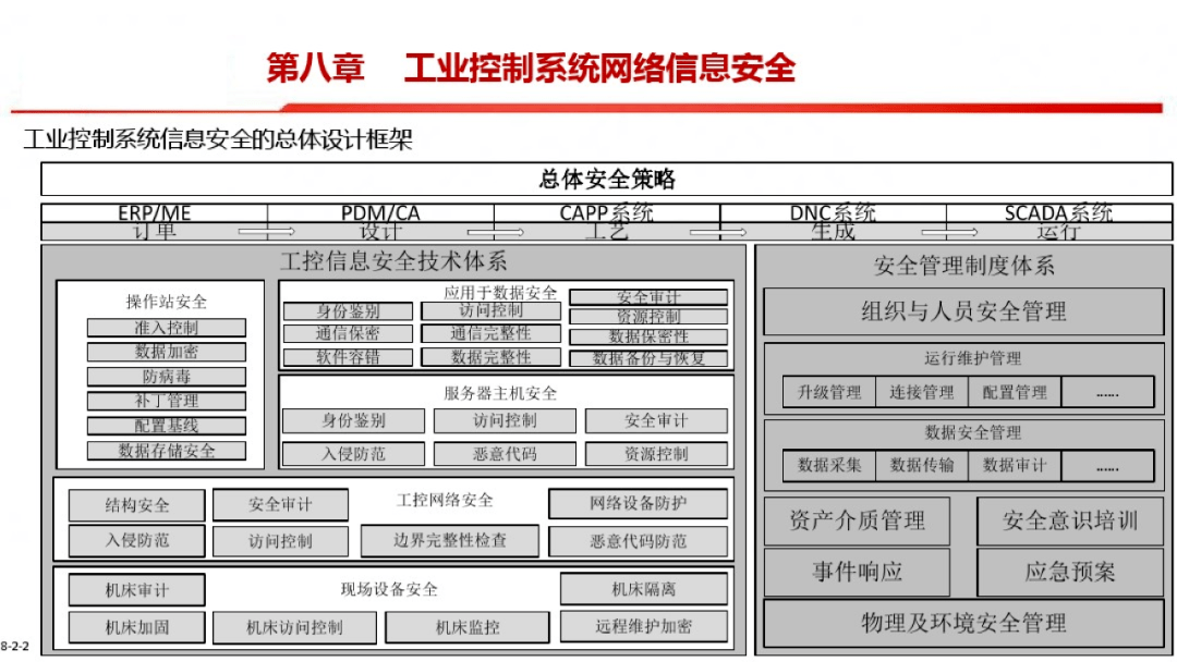 服务器与模具配件包括什么内容