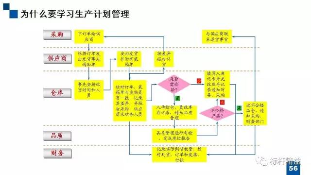 注塑车间粉碎流程