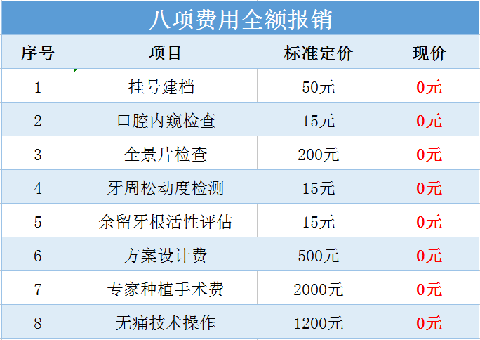 补牙齿多少钱一克