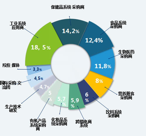 纯天然包装材料