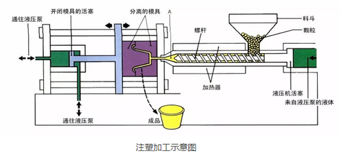 塑机配件与天青石原料哪个好