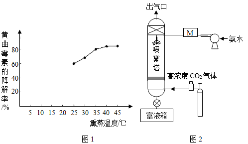 检验氯化氢气体最简便的方法