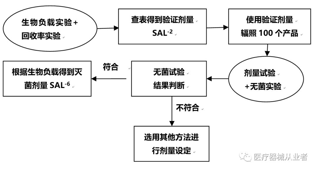 检测防护用品