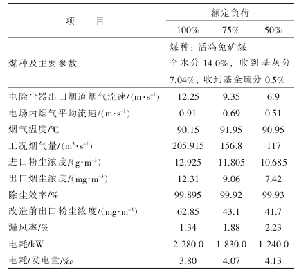 聚氯乙烯的表征