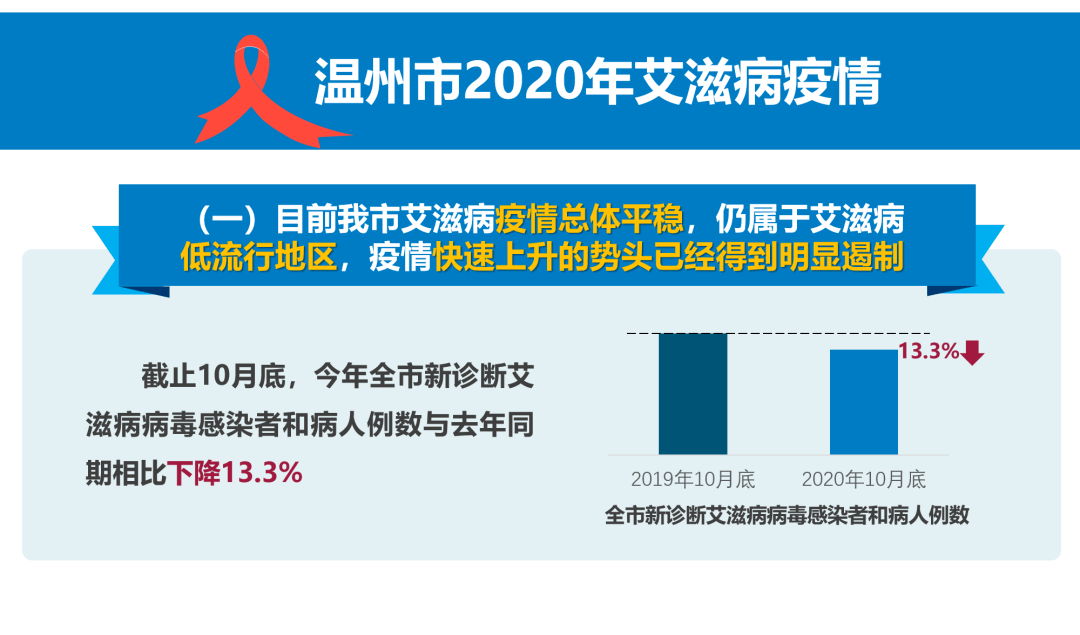 艾滋病门户网