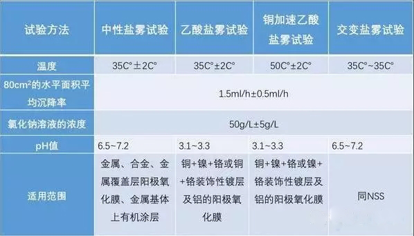 盐雾试验原理及应用