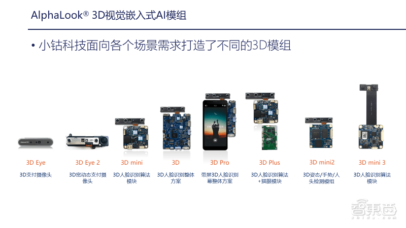 投影幕回收