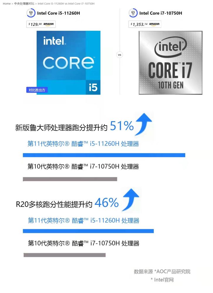 小灵通哪个牌子好