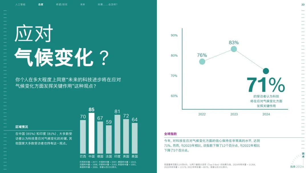 人工智能和广告