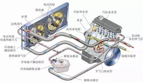 散热泵工作原理