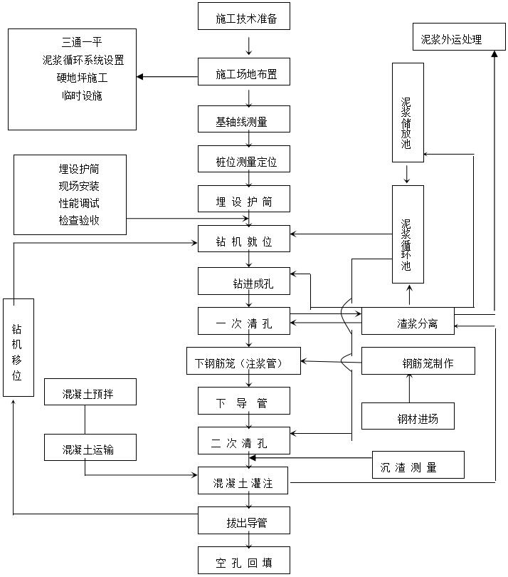 三菱钻孔