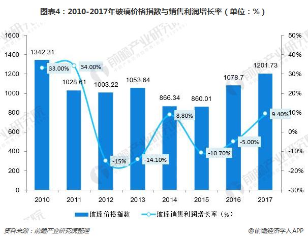 玻璃制品的包装要点