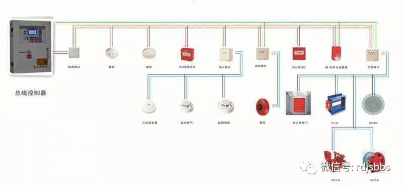 温控报警怎么接