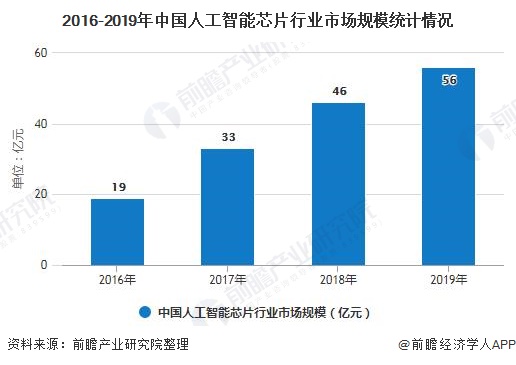 人工智能的发展前景作文