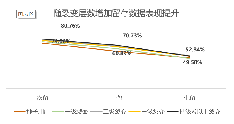 碳刷版和无刷版区别