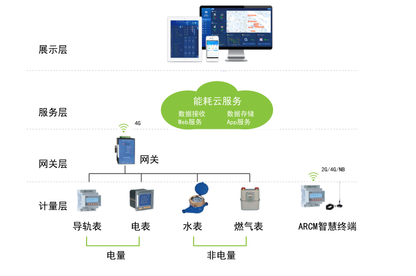 楼宇对讲系统属于物业管理吗