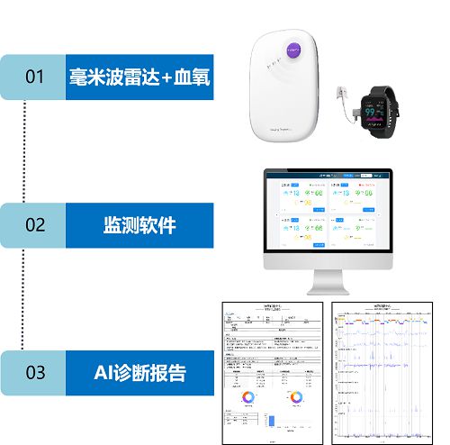 工业色差检测