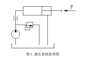 弹簧测力仪原理