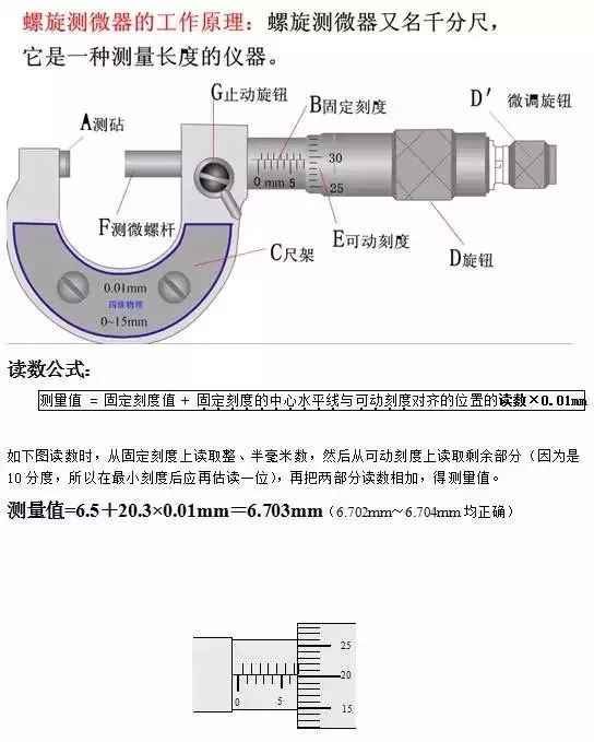 螺旋测微器坏了