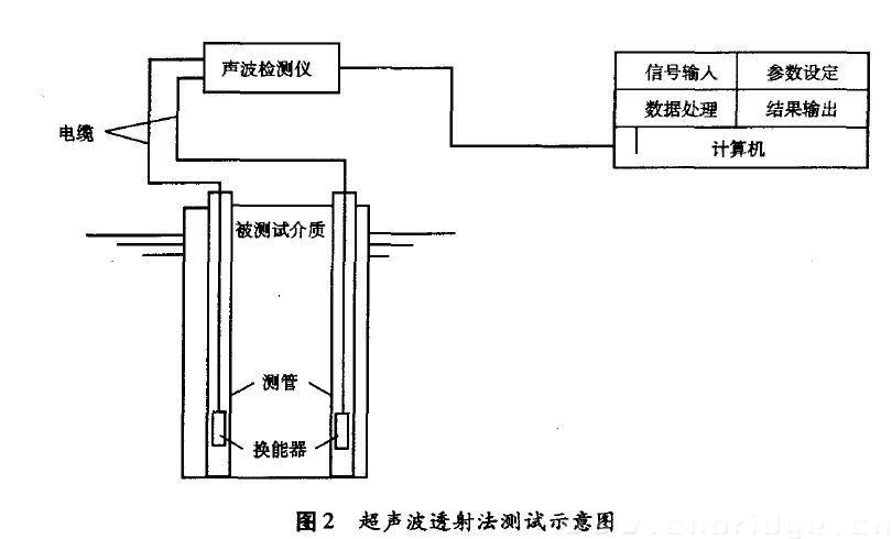 油泵测量方法