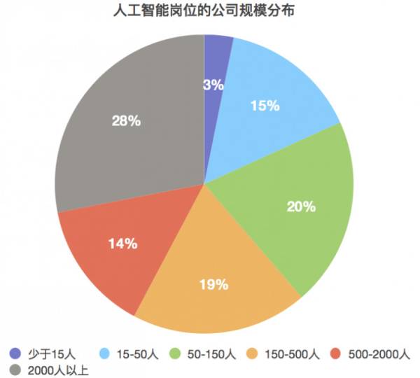 人工智能专科好就业吗知乎