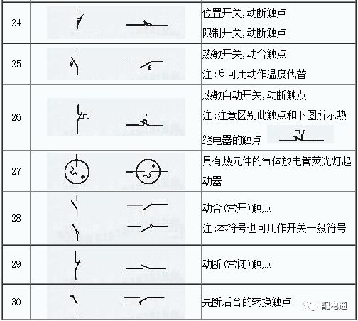 高压断路器图形符号和文字符号