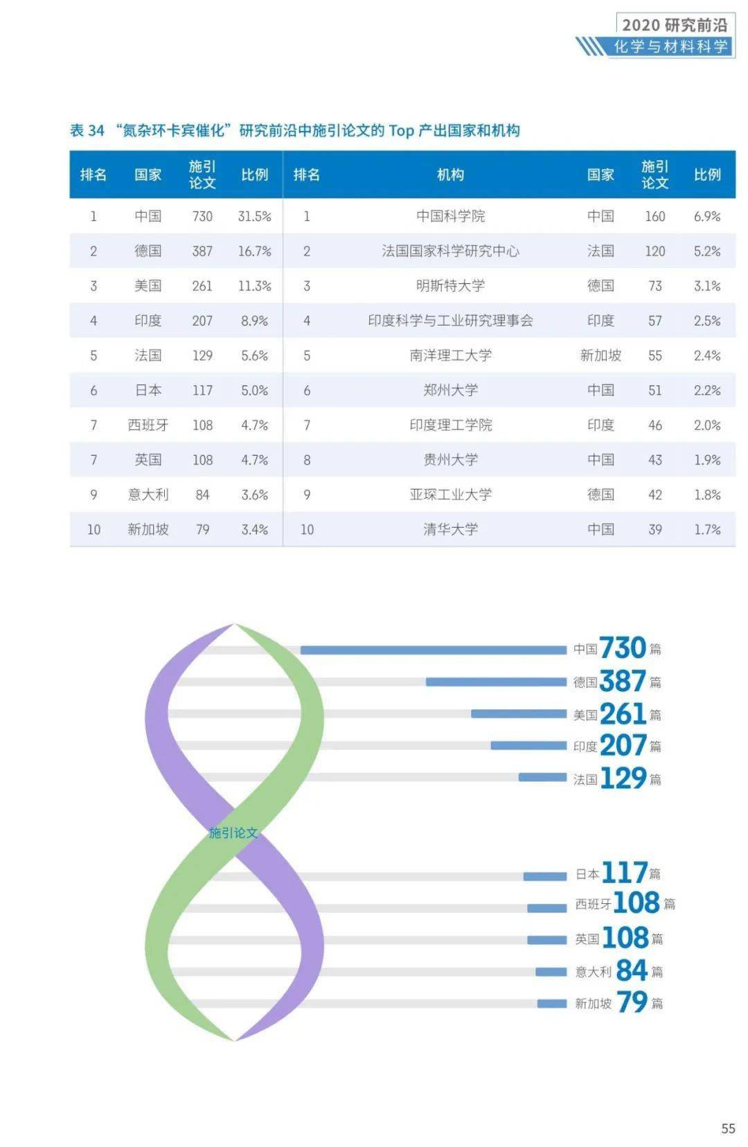 其他农副食品指的是什么