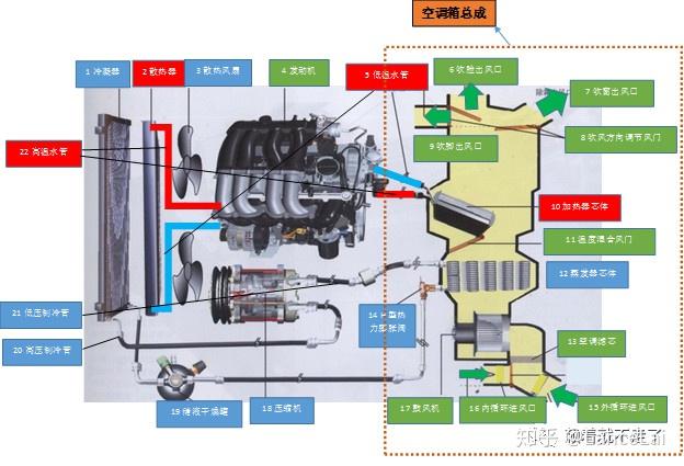 电锁与冷却塔制冷系统的区别