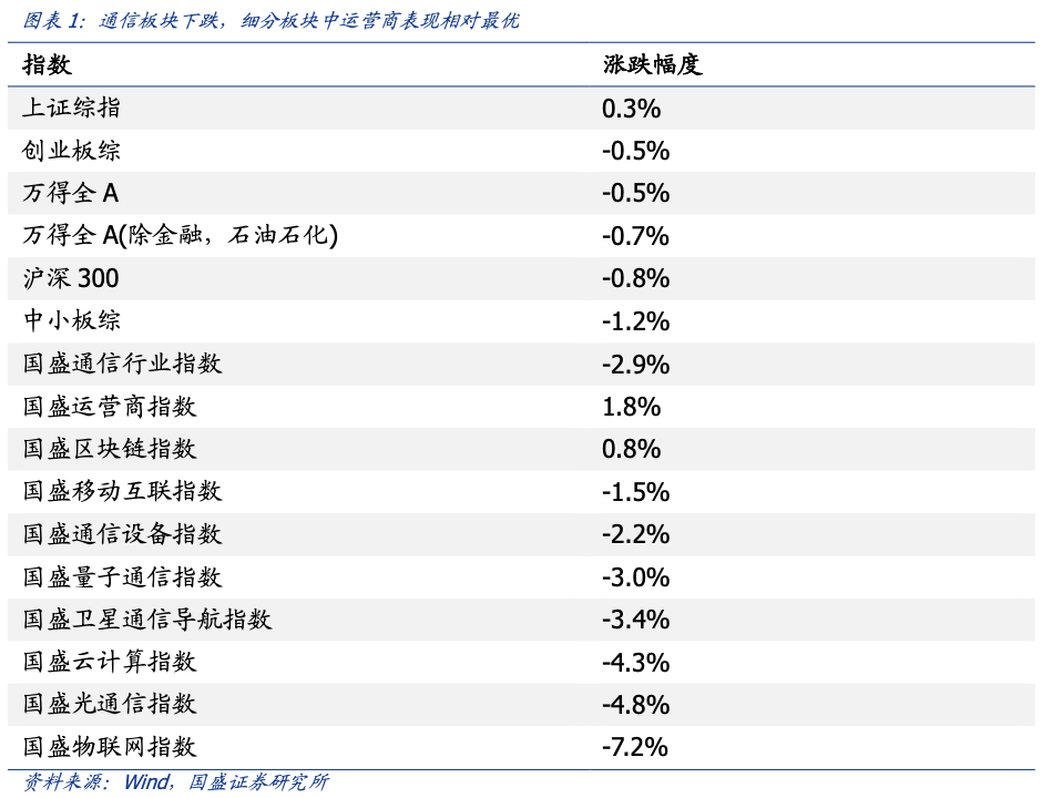 卫星通信和移动通信的区别