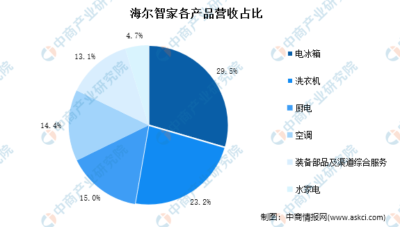 节能和环保的关系