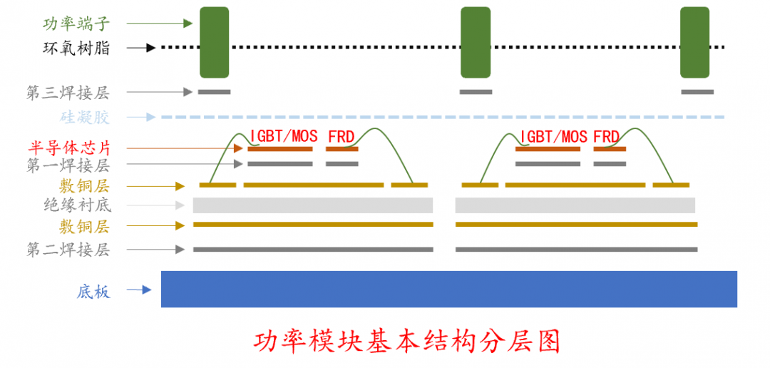 氧吧是干什么的?