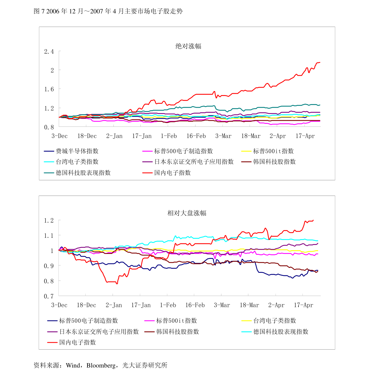 计算器生产厂家caoet