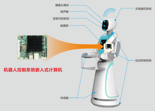 工控产品和普通产品区别