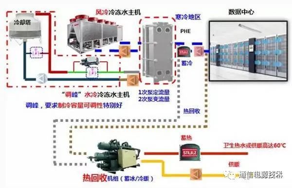 烤漆炉轨道设计