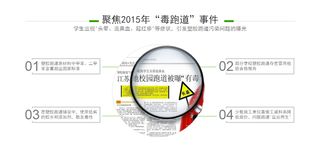 塑胶场地对人体的危害