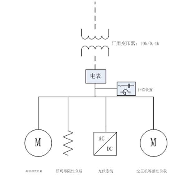 光伏无功补偿