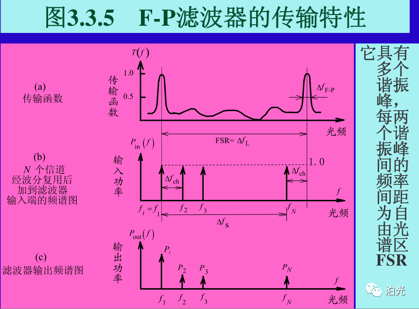 光滤波器有哪些种类