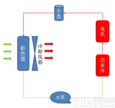 宾馆温控怎么使用方法